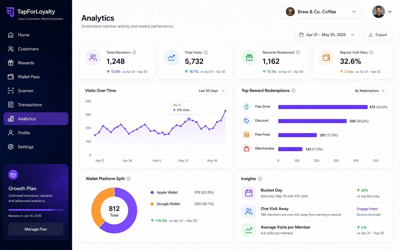 TapForLoyalty Dashboard